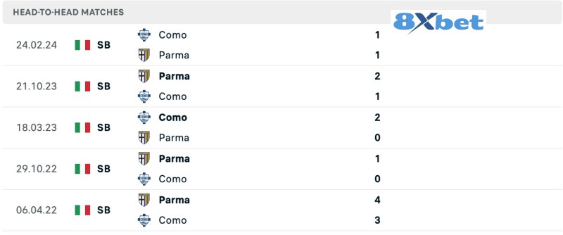 Lịch sử đối đầu Como vs Parma